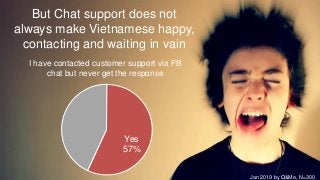 Facebook is the best user
communication tool but
underutilized
But Chat support does not
always make Vietnamese happy,
con...