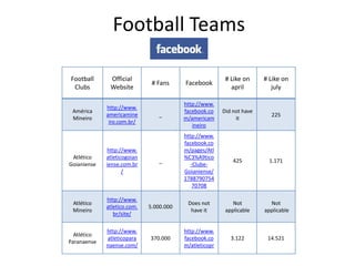 Football Teams