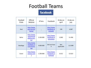 Football Teams