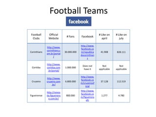 Football Teams