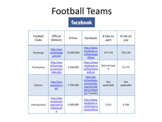 Football Teams