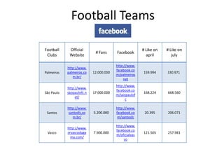Football Teams