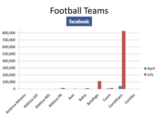 Football Teams