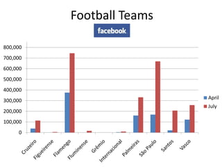 Football Teams