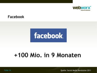 Facebook




           +100 Mio. in 9 Monaten

Folie 14                  Quelle: Social Media Revolution 2011
 
