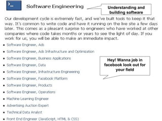 Understanding and building software Hey! Wanna job in facebook look out for your field 