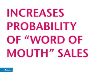 INCREASES
PROBABILITY
OF “WORD OF
MOUTH” SALES
 