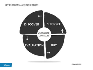 KEY PERFORMANCE INDICATORS
 