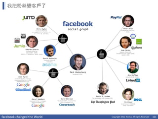 我把粉絲變客戶了




facebook changed the World   Copyright 2012 Norika. All rights Reserved   101
 