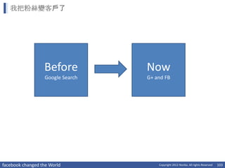我把粉絲變客戶了




                  Before          Now
                  Google Search   G+ and FB




facebook changed the World            Copyright 2012 Norika. All rights Reserved   103
 