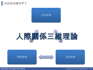 我把粉絲變客戶了



                             包容需要




                人際關係三維理論

                 情感需要               支配需要



facebook changed the World          Copyright 2012 Norika. All rights Reserved   117
 