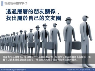 我把粉絲變客戶了


     透過層層的朋友關係，
     找出屬於自己的交友圈




 交朋友可以很隨性、很隨機，不一定要刻意去做，但能用心的去經營朋友的關係，依
 舊可以探出哪些朋友適合自己，哪些朋友又是自己必須先去認識的對象。



facebook changed the World   Copyright 2012 Norika. All rights Reserved   120
 