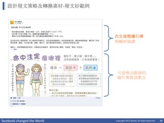 設計發文策略及轉換素材-發文好範例




                             內文做閱讀引導
                             與輔助協調




                              可愛吸引眼球的
                              圖片與資訊整合




facebook changed the World   Copyright 2012 Norika. All rights Reserved   38
 