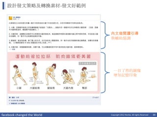設計發文策略及轉換素材-發文好範例




                             內文做閱讀引導
                             與輔助協調




                               一目了然的圖像
                               增加記憶印象




facebook changed the World   Copyright 2012 Norika. All rights Reserved   39
 
