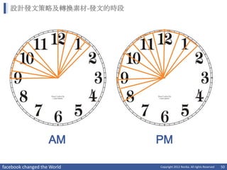 設計發文策略及轉換素材-發文的時段




                    AM       PM

facebook changed the World   Copyright 2012 Norika. All rights Reserved   50
 