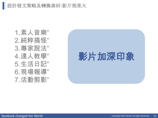 設計發文策略及轉換素材-影片效果大




        1.素人音樂”
        2.純粹搞怪”
        3.專家說法”
        4.達人教學”              影片加深印象
        5.生活日記”
        6.現場報導”
        7.活動剪影”




facebook changed the World      Copyright 2012 Norika. All rights Reserved   52
 