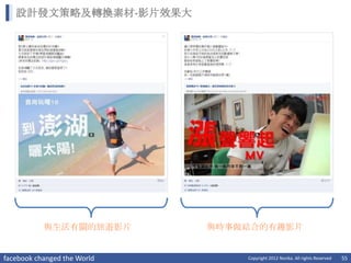 設計發文策略及轉換素材-影片效果大




           與生活有關的旅遊影片        與時事做結合的有趣影片


facebook changed the World       Copyright 2012 Norika. All rights Reserved   55
 