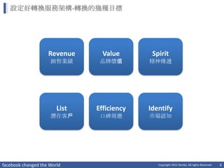 設定好轉換服務架構-轉換的幾種目標




                    Revenue      Value       Spirit
                     銷售業績       品牌價值        精神傳遞




                        List   Efficiency   Identify
                     潛在客戶       口碑效應        市場認知




facebook changed the World                     Copyright 2012 Norika. All rights Reserved   6
 