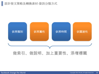 設計發文策略及轉換素材-資訊分類方式




           依照類別             依照屬性   依照時間              依關連性




            做索引、做說明、加上重要性、添增標籤



facebook change the World                 Copyright 2012 Norika. All rights Reserved   60
 