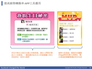 提高銷售轉換率-APP工具應用




           用名字與生日組合出個人性格密碼，滿足人們對於算   純粹只是透過一個設計好議題
           命占卜的慾望，一樣是藉由貼在自己的塗鴉牆上吸引   的App將朋友置入並標記，藉
           其他朋友一起加入測試                以透過塗鴉牆傳遞給朋友知道




facebook changed the World              Copyright 2012 Norika. All rights Reserved   68
 