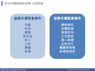 設定好轉換服務架構-目標對象




             基礎目標對象條件        進階目標對象條件
                        年齡     購物習性
                        性別     消費慾望
                        學歷     情感認知
                       居住地     生活態度
                        收入     個人象徵
                        工作     品味流行
                        興趣    團體參與感
                        狀態    新事物接受




facebook changed the World      Copyright 2012 Norika. All rights Reserved   8
 