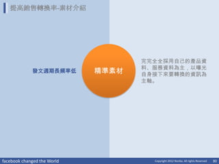 提高銷售轉換率-素材介紹




                                    完完全全採用自己的產品資
                                    料、服務資料為主，以曝光
             發文週期長頻率低        精準素材   自身接下來要轉換的資訊為
                                    主軸。




facebook changed the World            Copyright 2012 Norika. All rights Reserved   80
 