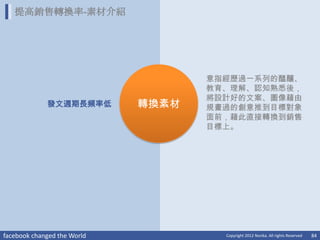 提高銷售轉換率-素材介紹




                                    意指經歷過一系列的醞釀、
                                    教育、理解、認知熟悉後，
                                    將設計好的文案、圖像藉由
             發文週期長頻率低        轉換素材   規畫過的創意推到目標對象
                                    面前，藉此直接轉換到銷售
                                    目標上。




facebook changed the World            Copyright 2012 Norika. All rights Reserved   84
 