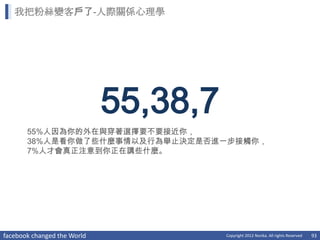 我把粉絲變客戶了-人際關係心理學




                             55,38,7
       55%人因為你的外在與穿著選擇要不要接近你，
       38%人是看你做了些什麼事情以及行為舉止決定是否進一步接觸你，
       7%人才會真正注意到你正在講些什麼。




facebook changed the World             Copyright 2012 Norika. All rights Reserved   93
 