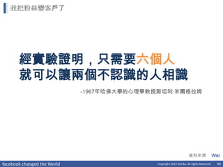 我把粉絲變客戶了




       經實驗證明，只需要六個人
       就可以讓兩個不認識的人相識
                             -1967年哈佛大學的心理學教授斯坦利·米爾格拉姆




                                                                    資料來源： Wiki
facebook changed the World                  Copyright 2012 Norika. All rights Reserved   99
 