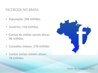 FACEBOOK NO BRASIL
• População: 204 milhões
• Usuários: 110 milhões
• Contas de mídias sociais ativas:
96 milhões
• Conexões móveis: 276 milhões
• Contas sociais móveis ativas:
78 milhões
Fonte: We Are Social, 2015.
 