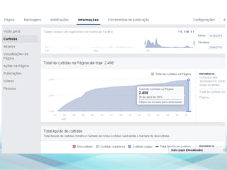 REAÇÕES NO FACEBOOK
LANÇADO EM FEVEREIRO DE 2016
 