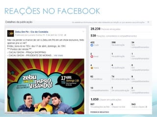 REAÇÕES NO FACEBOOK
 