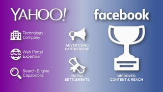 Technology
Company
Web Portal
Expertise
Search Engine
Capabilities
ADVERTISING
PARTNERSHIP
PATENT
SETTLEMENTS
IMPROVED
CONTENT & REACH
 