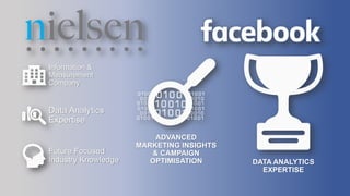 Information &
Measurement
Company
DATA ANALYTICS
EXPERTISE
Data Analytics
Expertise
ADVANCED
MARKETING INSIGHTS
& CAMPAIGN
OPTIMISATION
Future Focused
Industry Knowledge
 