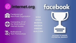 Connecting 2/3 of
the World without
Internet Access
ACCESS TO WIDER
POTENTIAL MARKET
Facebook-Led
Non-Profit Organisation
Multinational
Tech Partnerships
NOKIA
OPERA
MEDIATEK
ERICSSON
SAMSUNG
QUALCOMM
 
