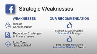 Strategic Weaknesses
WEAKNESSES OUR RECOMMENDATION
Maintain & Evolve Current
Successful Strategy
Shift Towards New, More
Innovative Markets & Trends
Risk of
Cannibalisation
Long Term
Sustainability?
Regulatory Challenges
& Privacy Issues
 
