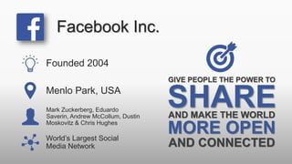 Facebook Inc.
Founded 2004
Mark Zuckerberg, Eduardo
Saverin, Andrew McCollum, Dustin
Moskovitz & Chris Hughes
Menlo Park, USA
GIVE PEOPLE THE POWER TO
SHAREAND MAKE THE WORLD
MORE OPEN
AND CONNECTEDWorld’s Largest Social
Media Network
 