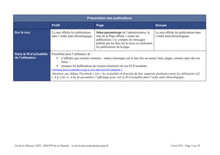 Présentation des publications

                                Profil                                    Page                                            Groupe

Sur le mur                      Le mur affiche les publications           Selon paramétrage de l’administrateur, le       Le mur affiche les publications dans
                                dans l’ordre anté-chronologique.          mur de la Page affiche « toutes les             l’ordre anté-chronologique.
                                                                          publications » (y compris les messages
                                                                          publiés par les fans sur le mur) ou seulement
                                                                          les publications de la page.

Dans le fil d’actualités        Possibilité pour l’utilisateur de :
de l’utilisateur                    n’afficher que certains contenus : statuts (messages sur le mur des ses amis), liens, pages, certains amis des ses
                                       listes…
                                    masquer les publications de certains émetteurs de son fil d’actualités.
                                Comment puis-je contrôler ce que je vois dans mon fil d’actualité ?
                                Attention, par défaut, Facebook « trie » les actualités en fonction de leur supposée pertinence pour les utilisateurs (cf.
                                « A la Une »). A lui de paramétrer l’affichage pour voir le fil d’actualité dans l’ordre anté-chronologique.




Cécile Le Masson, CEPJ - DDCSPP de la Charente – cecile.le-masson@charente.gouv.fr                                                   2 avril 2011 - Page 5 sur 10
 
