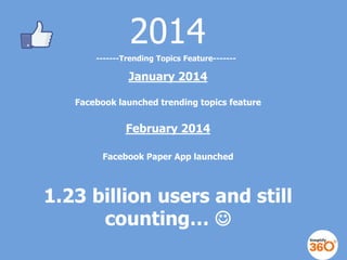 2014
-------Trending Topics Feature-------

January 2014
Facebook launched trending topics feature

February 2014
Facebook...