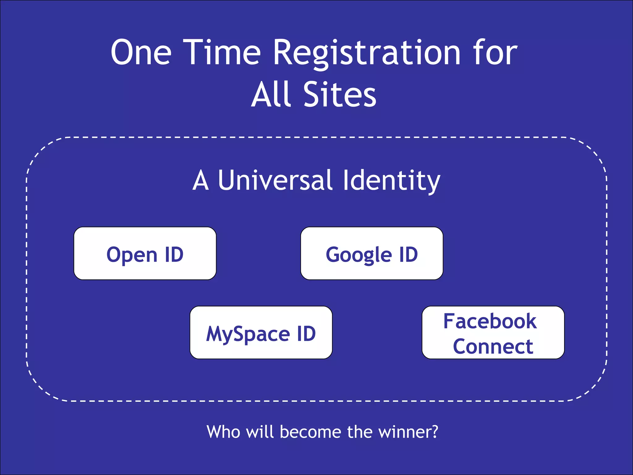 One Time Registration for All Sites A Universal Identity Open ID MySpace ID Google ID Facebook  Connect Who will become the winner? 