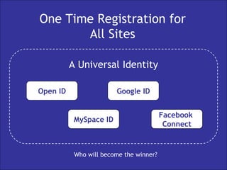 One Time Registration for All Sites A Universal Identity Open ID MySpace ID Google ID Facebook  Connect Who will become the winner? 