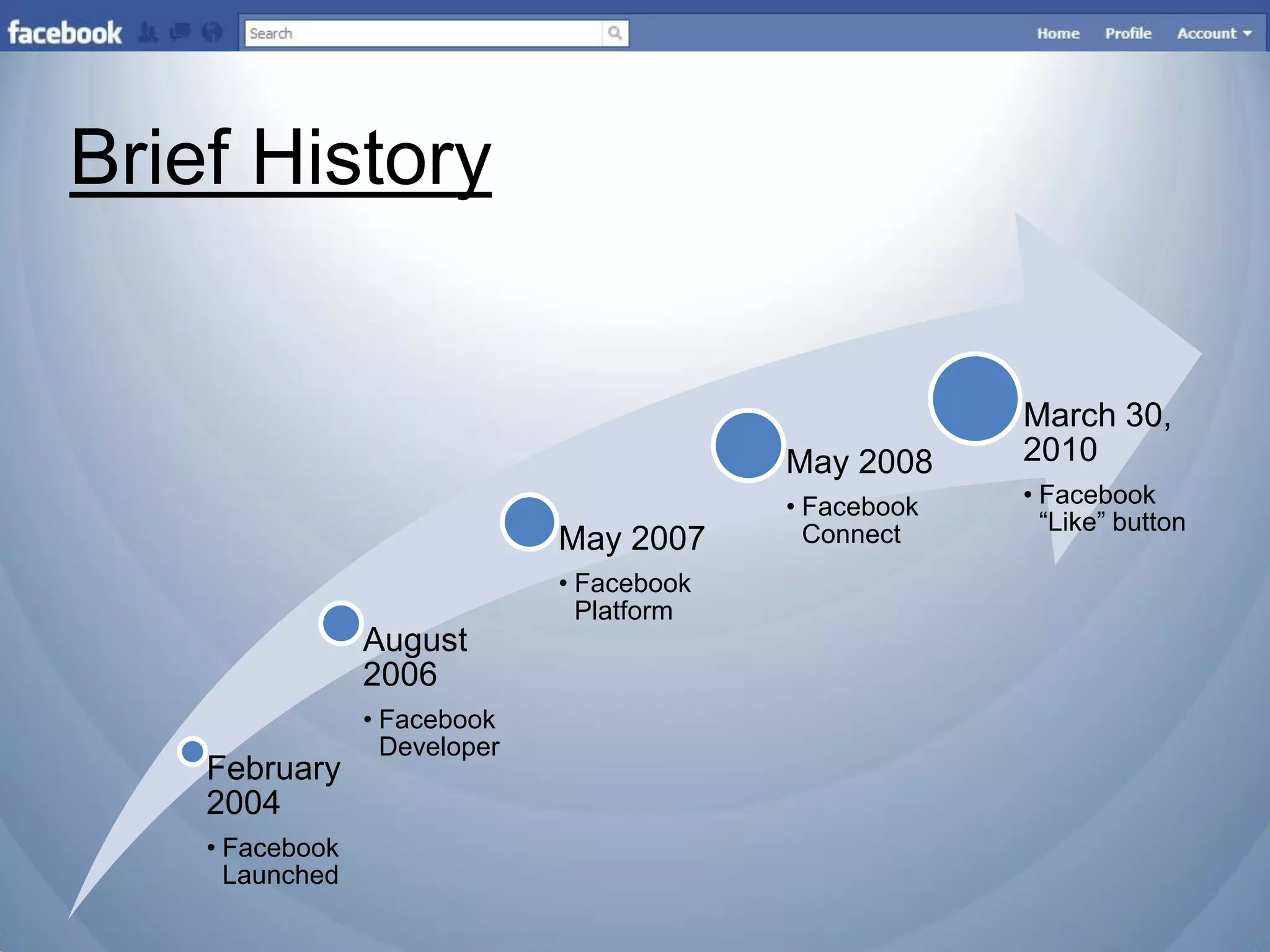 Brief History


                                                         March 30,
                                            May 2008     2010
                                            • Facebook   • Facebook
                                              Connect      “Like” button
                               May 2007
                               • Facebook
                                 Platform
                 August
                 2006
                 • Facebook
                   Developer
    February
    2004
    • Facebook
      Launched
 