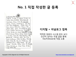 No. 1 직접 작성한 글 등록




                                                     디지털 + 아날로그 접목
                                                     딱딱핚 컴퓨터 시스템 폰트 보다
                                                      인간미 넘치는 자필 글을 통해
                                                       Fan/Follower와 직접 소통




Copyright @ 2011 Edgerank Lab. All Rights Reserved               http://www.facebook.com/edgerank
 