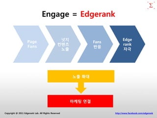 Engage = Edgerank


                                                넛지                         Edge
                    Page                                      Fans
                                               컨텐츠                         rank
                    Fans                                      반응
                                                노출                         자극




                                                     노출 확대




                                                     마케팅 연결

Copyright @ 2011 Edgerank Lab. All Rights Reserved                   http://www.facebook.com/edgerank
 