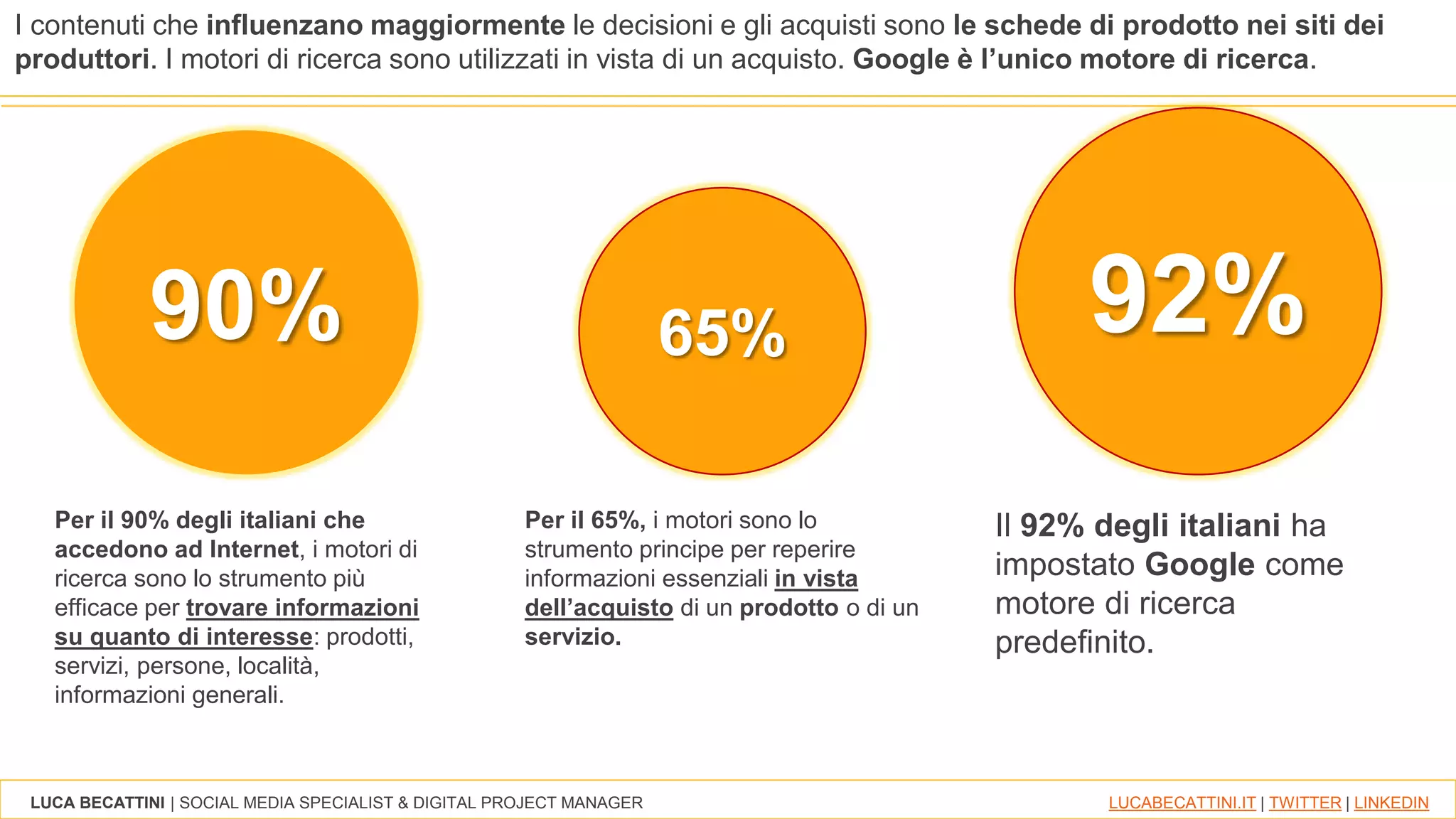LUCA BECATTINI | SOCIAL MEDIA SPECIALIST & DIGITAL PROJECT MANAGER LUCABECATTINI.IT | TWITTER | LINKEDIN
Per il 90% degli italiani che
accedono ad Internet, i motori di
ricerca sono lo strumento più
efficace per trovare informazioni
su quanto di interesse: prodotti,
servizi, persone, località,
informazioni generali.
Per il 65%, i motori sono lo
strumento principe per reperire
informazioni essenziali in vista
dell’acquisto di un prodotto o di un
servizio.
90% 65%
Il 92% degli italiani ha
impostato Google come
motore di ricerca
predefinito.
92%
I contenuti che influenzano maggiormente le decisioni e gli acquisti sono le schede di prodotto nei siti dei
produttori. I motori di ricerca sono utilizzati in vista di un acquisto. Google è l’unico motore di ricerca.
 