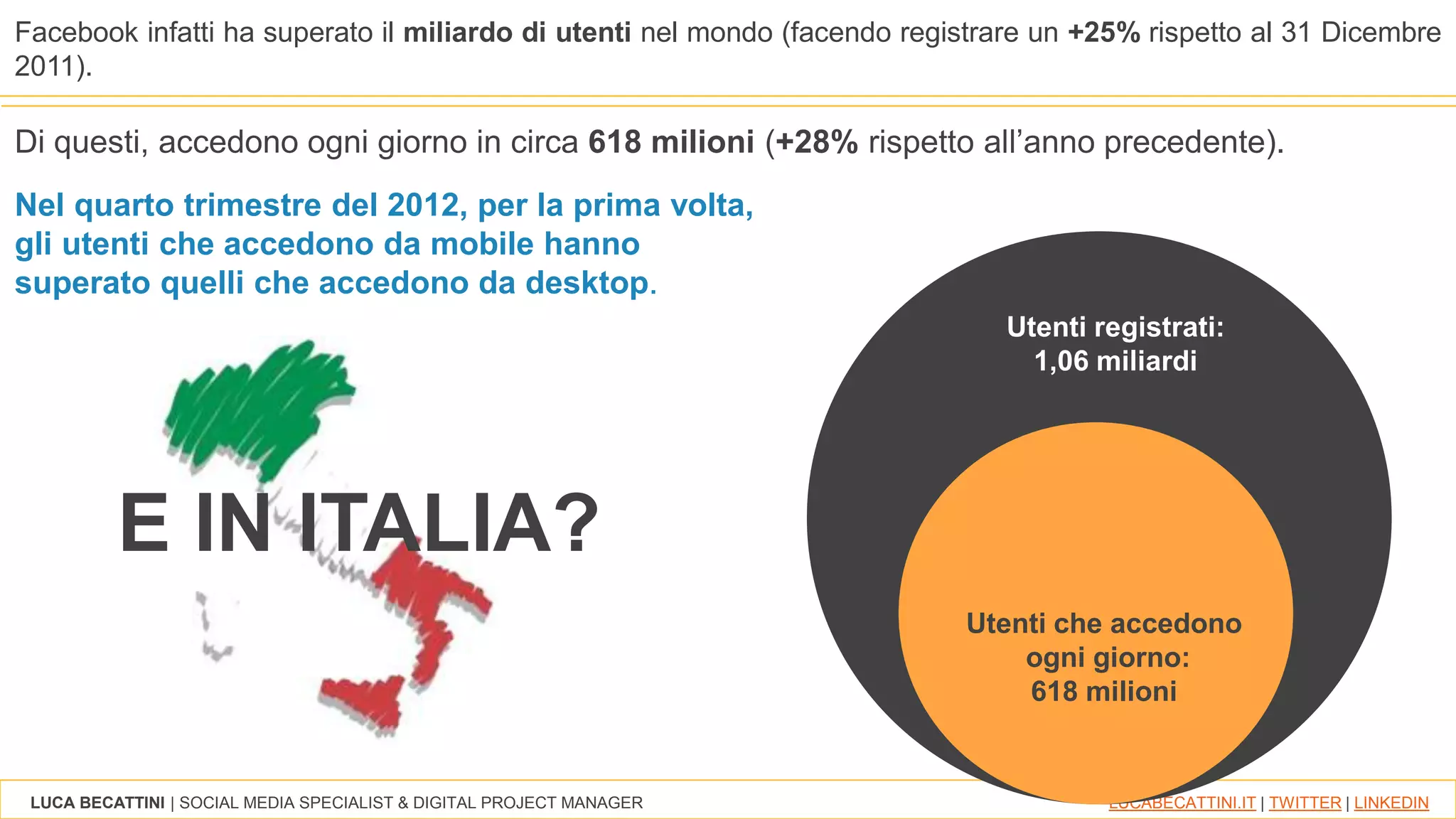 LUCA BECATTINI | SOCIAL MEDIA SPECIALIST & DIGITAL PROJECT MANAGER LUCABECATTINI.IT | TWITTER | LINKEDIN
Facebook infatti ha superato il miliardo di utenti nel mondo (facendo registrare un +25% rispetto al 31 Dicembre
2011).
Di questi, accedono ogni giorno in circa 618 milioni (+28% rispetto all’anno precedente).
Nel quarto trimestre del 2012, per la prima volta,
gli utenti che accedono da mobile hanno
superato quelli che accedono da desktop.
Utenti registrati:
1,06 miliardi
Utenti che accedono
ogni giorno:
618 milioni
E IN ITALIA?
 