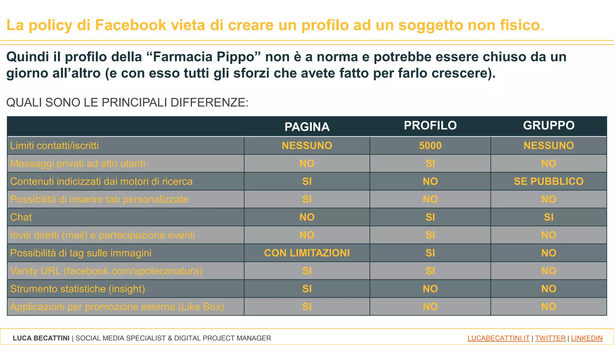 LUCA BECATTINI | SOCIAL MEDIA SPECIALIST & DIGITAL PROJECT MANAGER LUCABECATTINI.IT | TWITTER | LINKEDIN
La policy di Facebook vieta di creare un profilo ad un soggetto non fisico.
Quindi il profilo della “Farmacia Pippo” non è a norma e potrebbe essere chiuso da un
giorno all’altro (e con esso tutti gli sforzi che avete fatto per farlo crescere).
QUALI SONO LE PRINCIPALI DIFFERENZE:
PAGINA PROFILO GRUPPO
Limiti contatti/iscritti NESSUNO 5000 NESSUNO
Messaggi privati ad altri utenti NO SI NO
Contenuti indicizzati dai motori di ricerca SI NO SE PUBBLICO
Possibilità di inserire tab personalizzate SI NO NO
Chat NO SI SI
Inviti diretti (mail) e partecipazione eventi NO SI NO
Possibilità di tag sulle immagini CON LIMITAZIONI SI NO
Vanity URL (facebook.com/apotecanatura) SI SI NO
Strumento statistiche (insight) SI NO NO
Applicazioni per promozione esterna (Like Box) SI NO NO
 