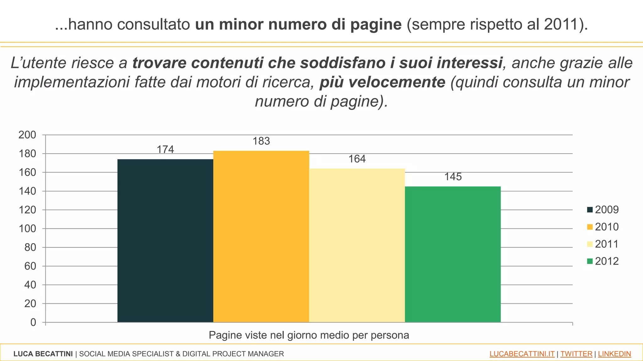 LUCA BECATTINI | SOCIAL MEDIA SPECIALIST & DIGITAL PROJECT MANAGER LUCABECATTINI.IT | TWITTER | LINKEDIN
...hanno consultato un minor numero di pagine (sempre rispetto al 2011).
L’utente riesce a trovare contenuti che soddisfano i suoi interessi, anche grazie alle
implementazioni fatte dai motori di ricerca, più velocemente (quindi consulta un minor
numero di pagine).
174
183
164
145
0
20
40
60
80
100
120
140
160
180
200
Pagine viste nel giorno medio per persona
2009
2010
2011
2012
 