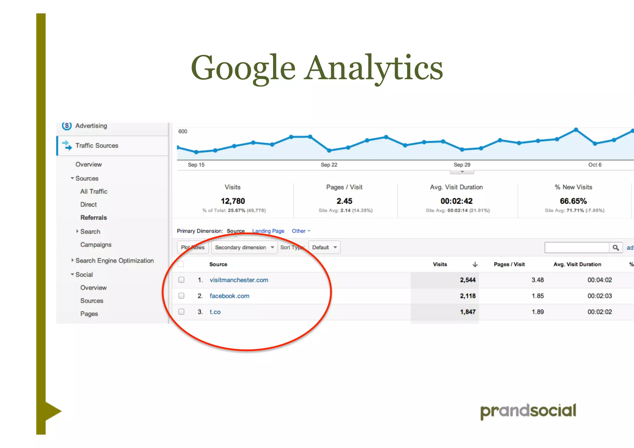 Google Analytics
 