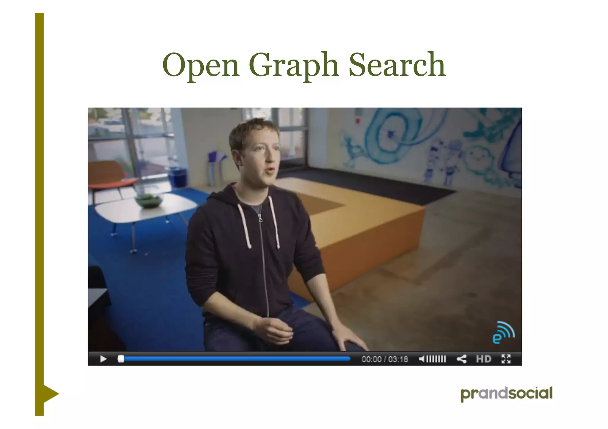 Open Graph Search
 